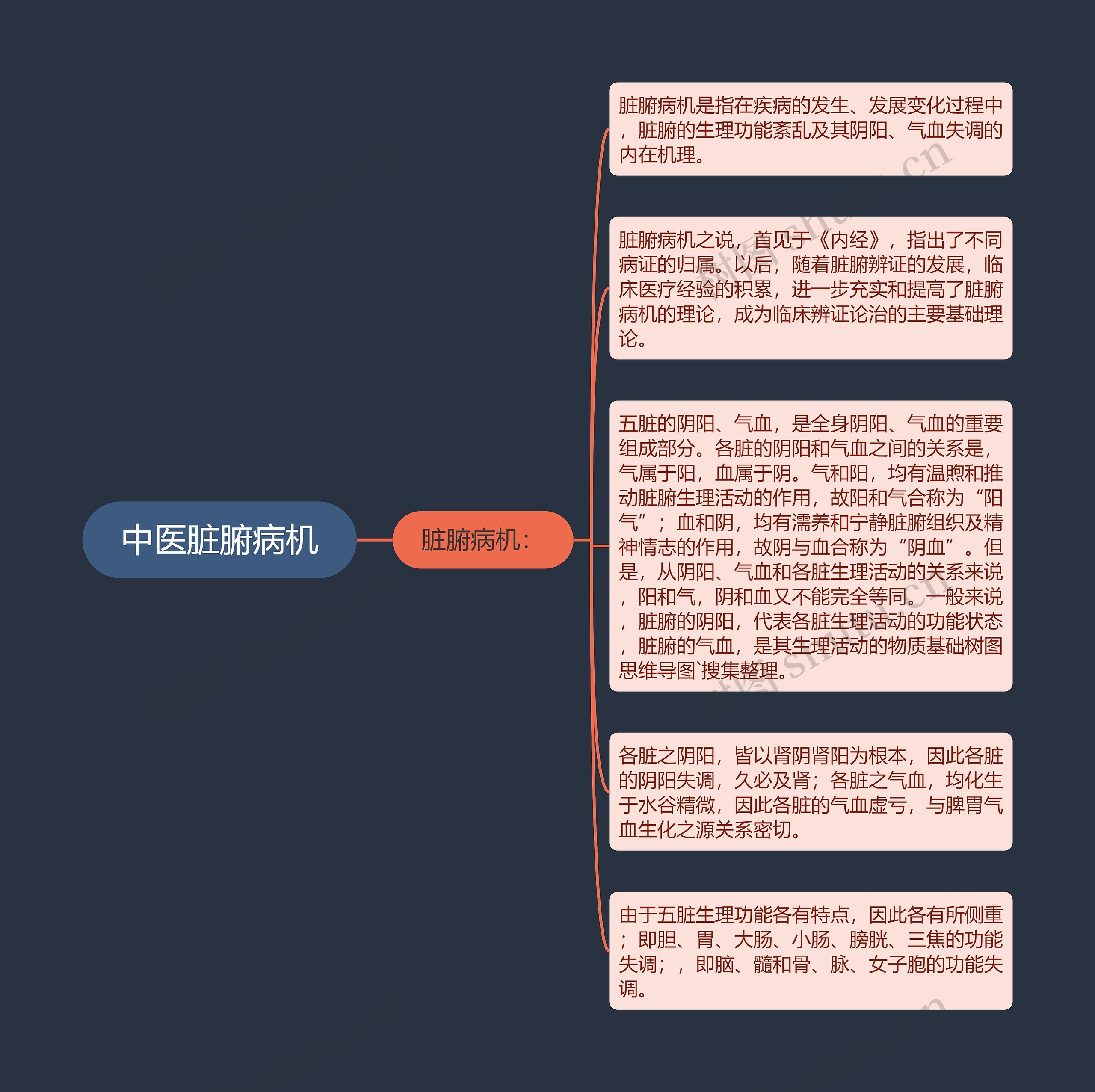 中医脏腑病机 中医脏腑病机