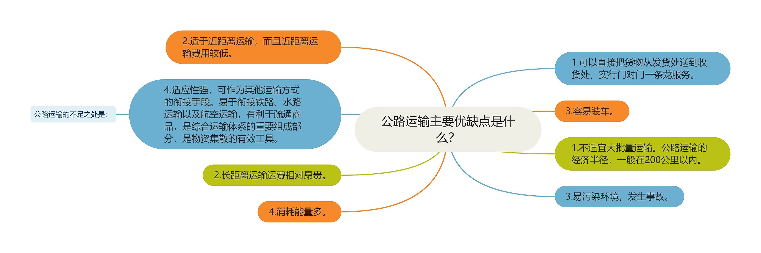 公路运输主要优缺点是什么？