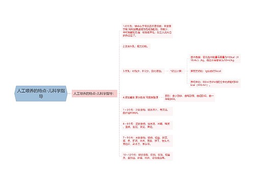 人工喂养的特点-儿科学指导