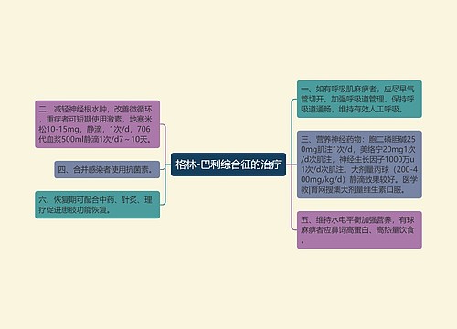 格林-巴利综合征的治疗