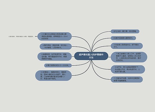 超声雾化吸入的护理操作方法