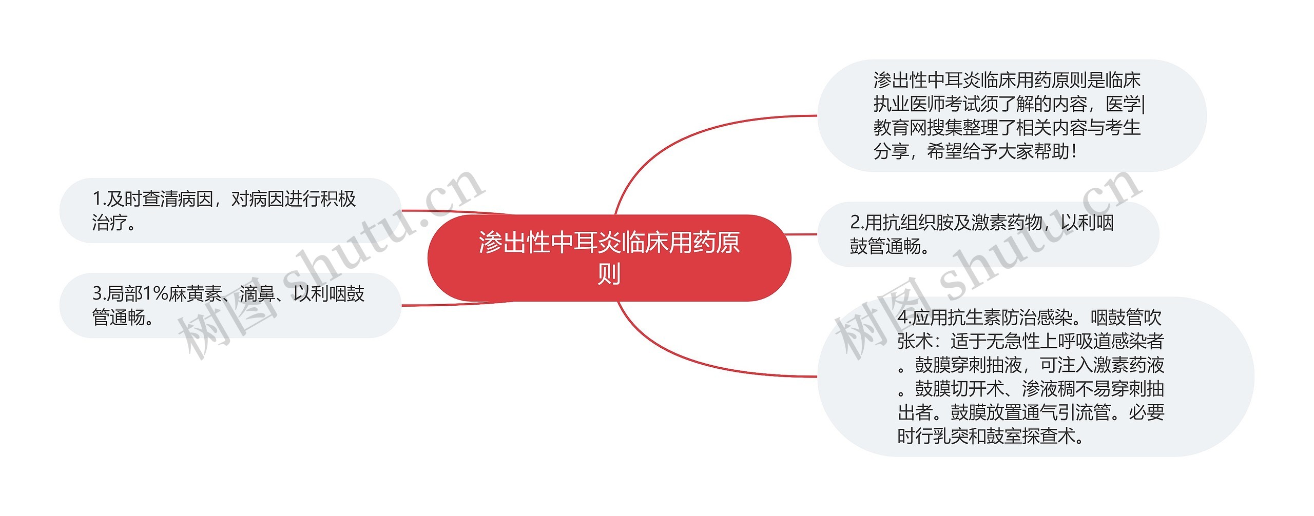 渗出性中耳炎临床用药原则