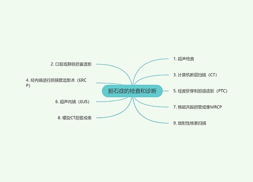 胆石症的检查和诊断