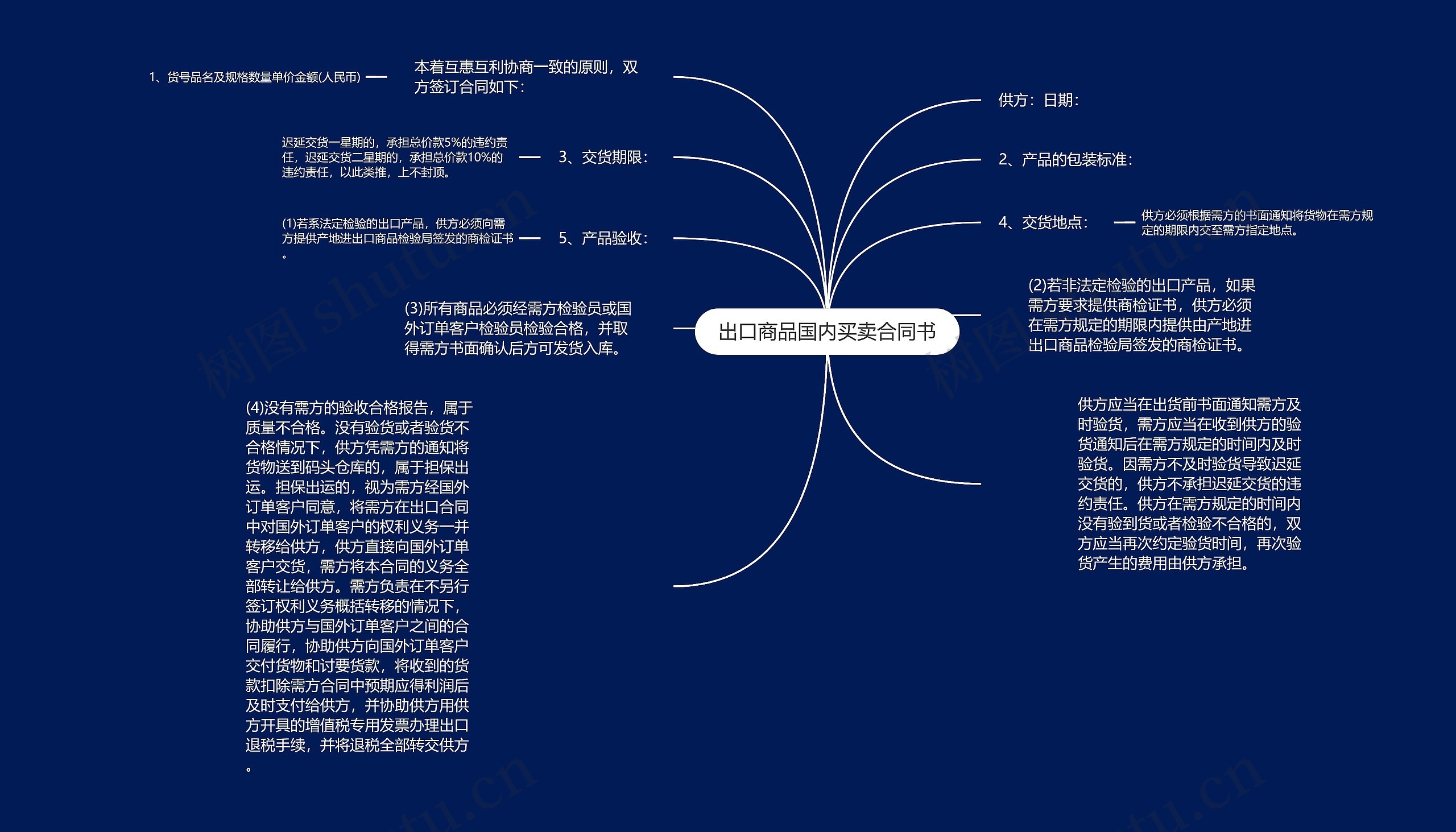 出口商品国内买卖合同书