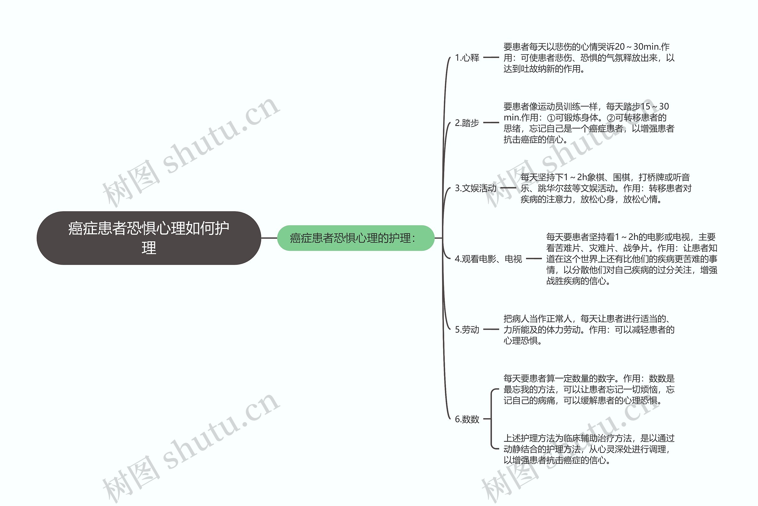 癌症患者恐惧心理如何护理