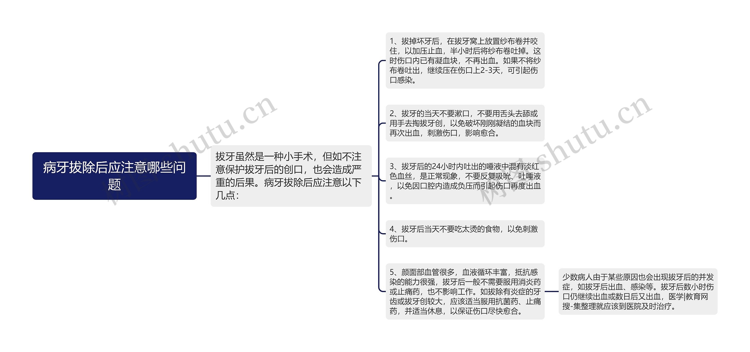 病牙拔除后应注意哪些问题