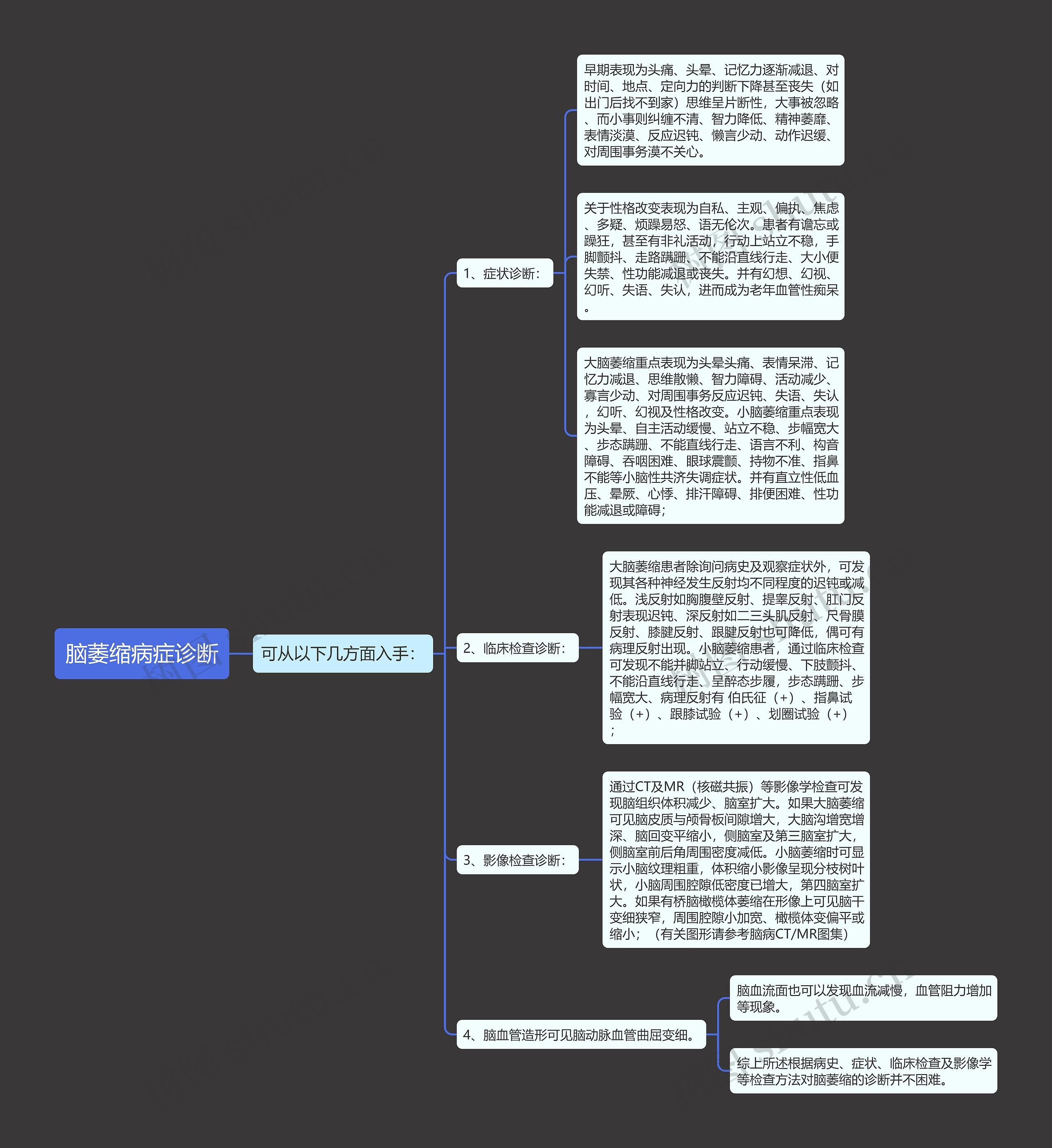 脑萎缩病症诊断思维导图