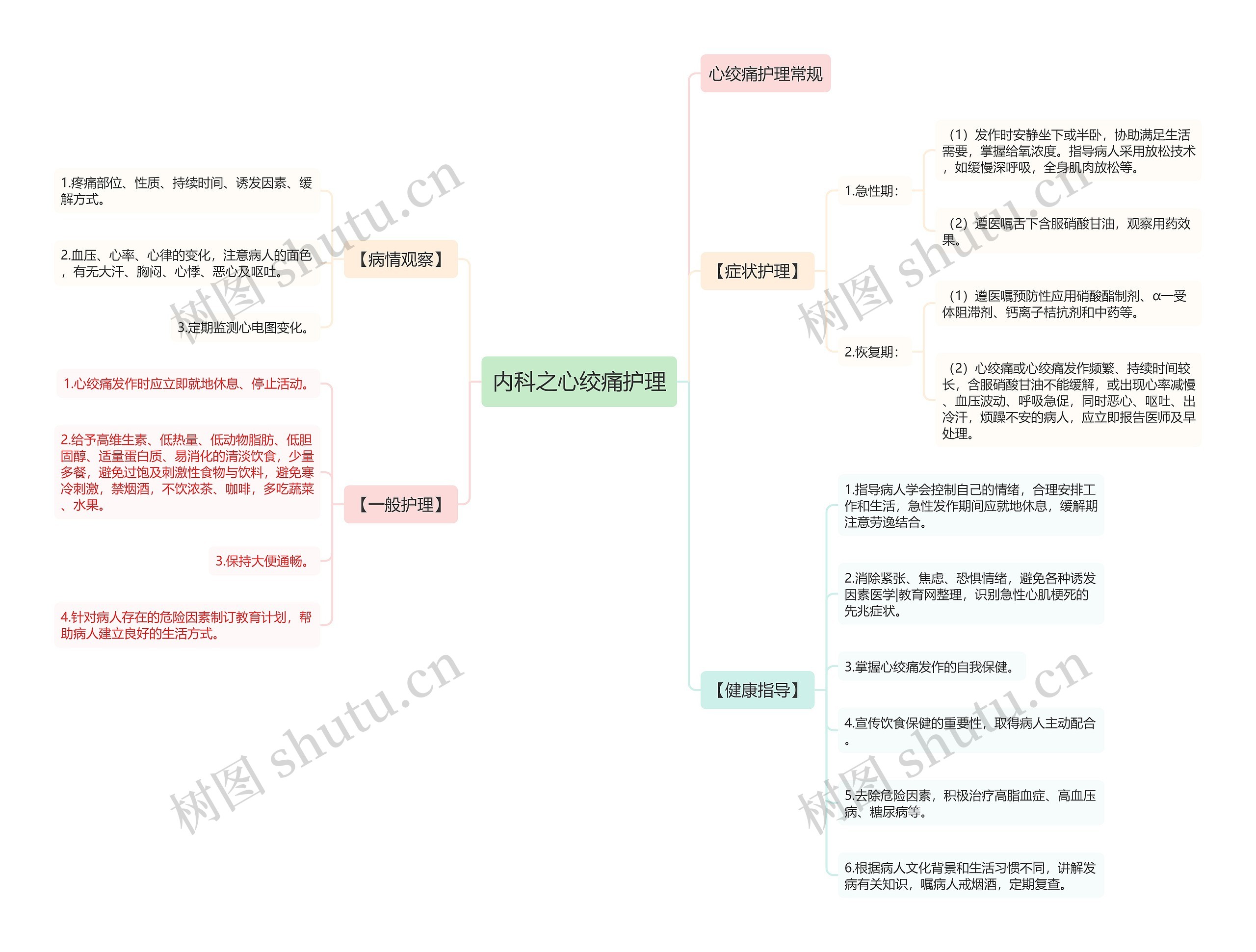 内科之心绞痛护理 内科之心绞痛护理