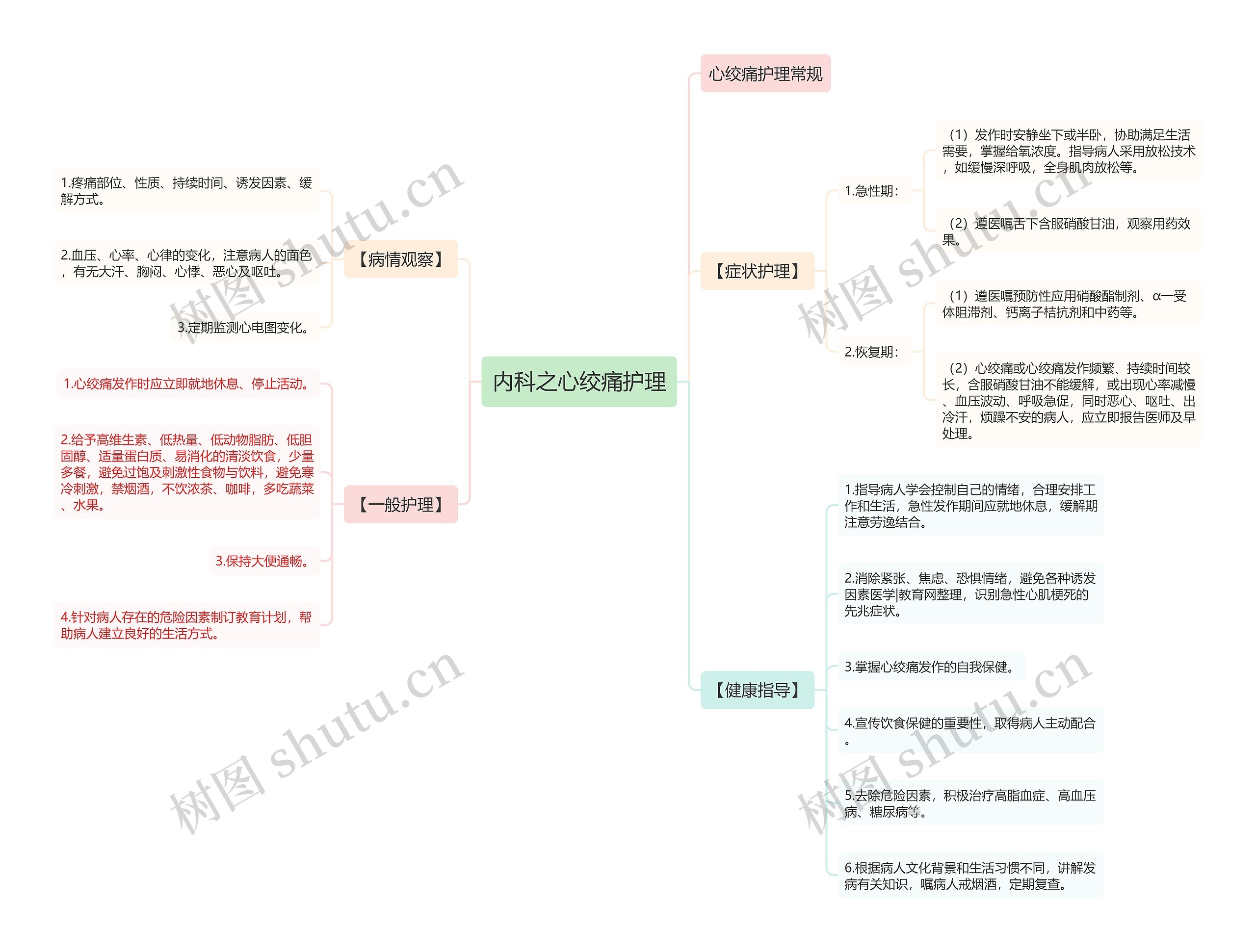 内科之心绞痛护理思维导图