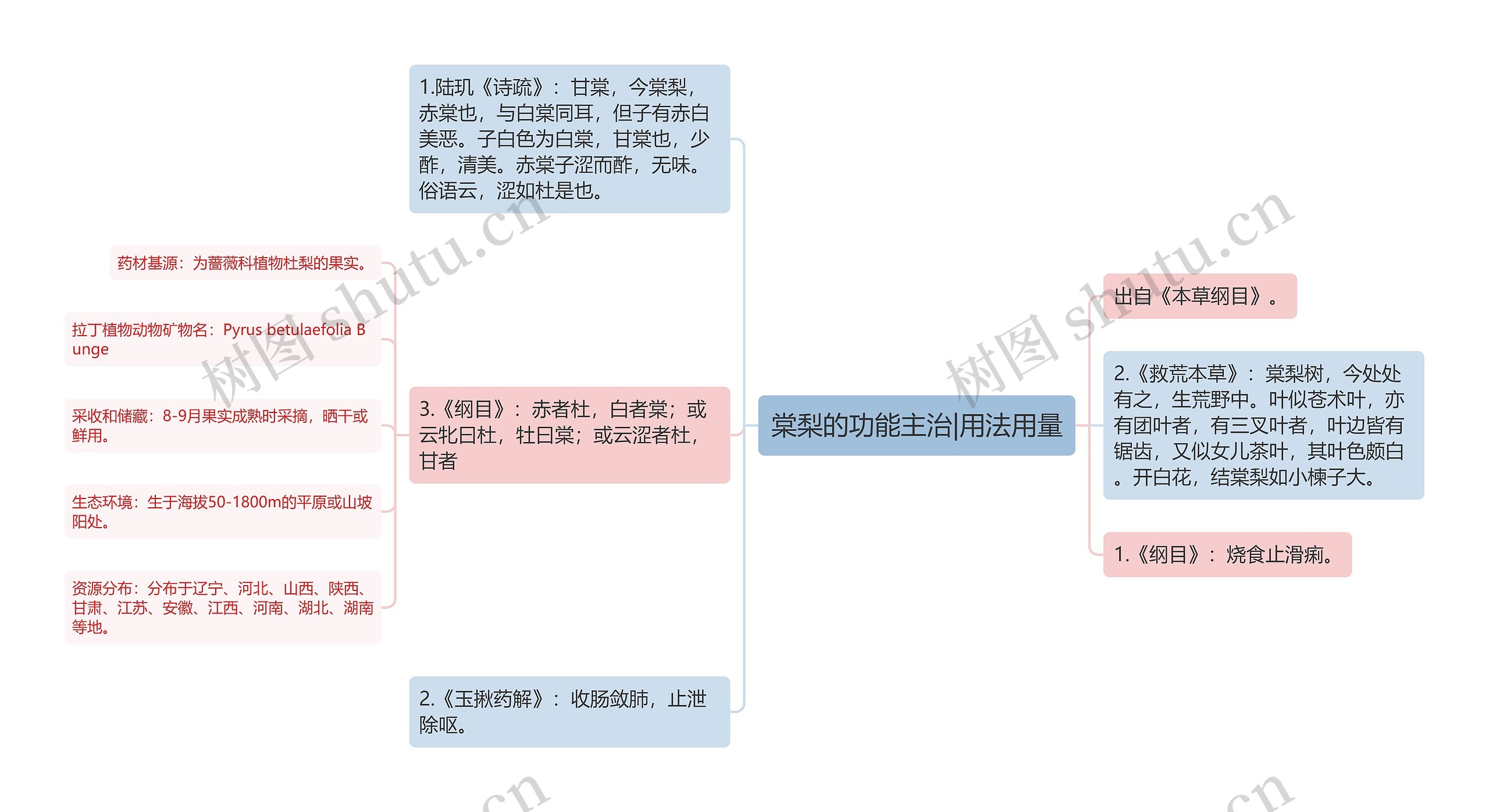 棠梨的功能主治|用法用量