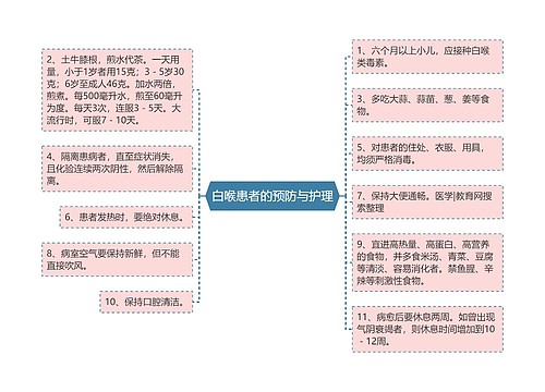 白喉患者的预防与护理