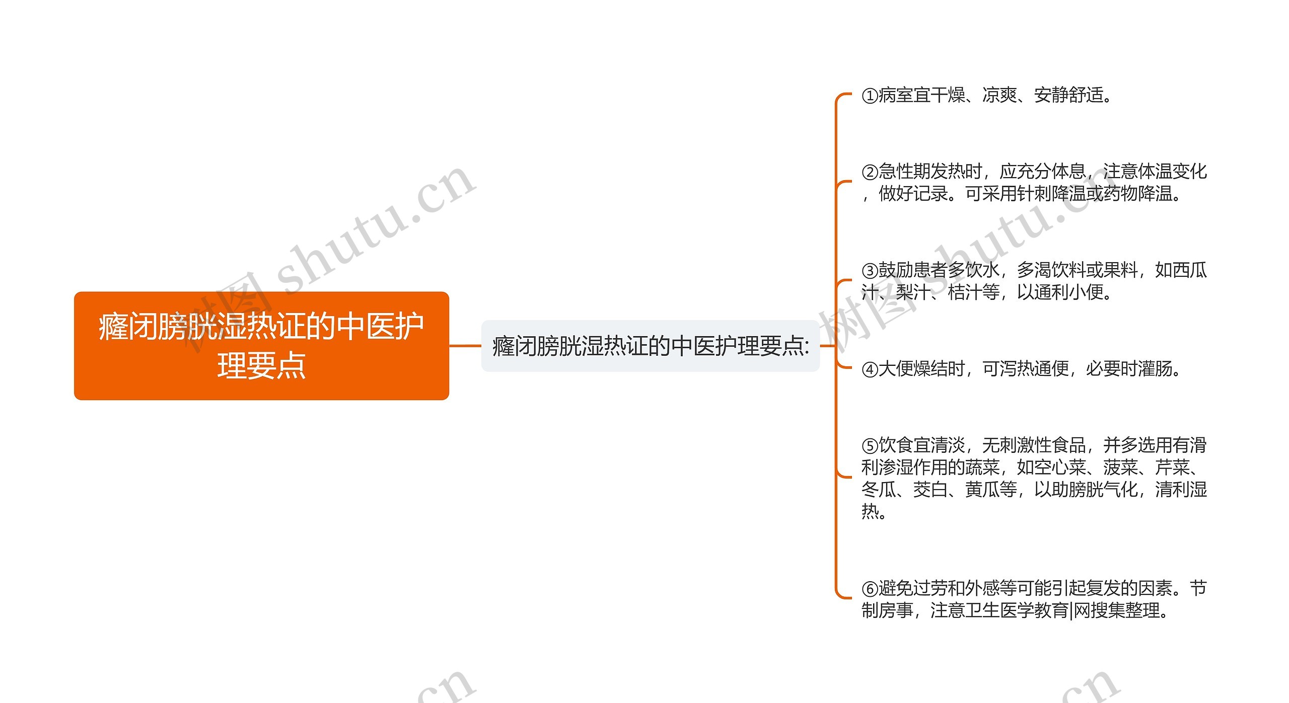 癃闭膀胱湿热证的中医护理要点 癃闭膀胱湿热证的中医护理要点