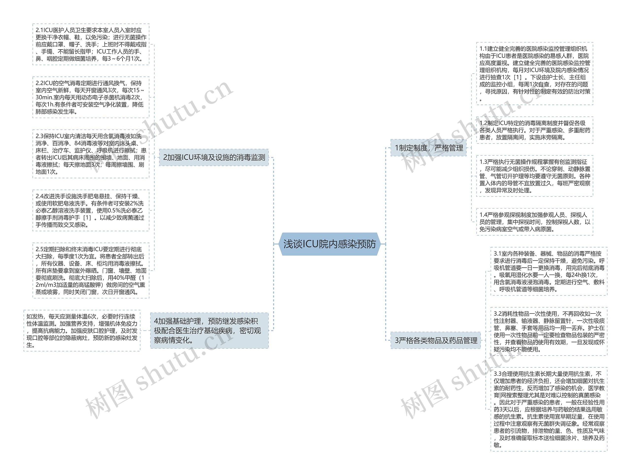 浅谈ICU院内感染预防 浅谈ICU院内感染预防