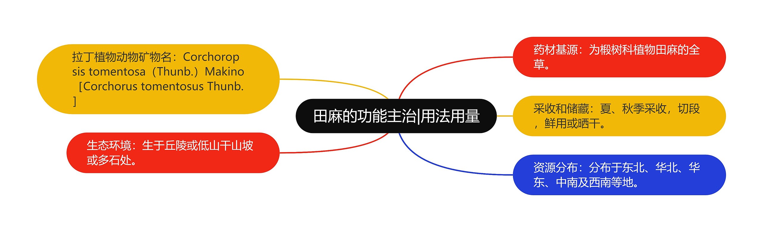 田麻的功能主治|用法用量 田麻的功能主治|用法用量