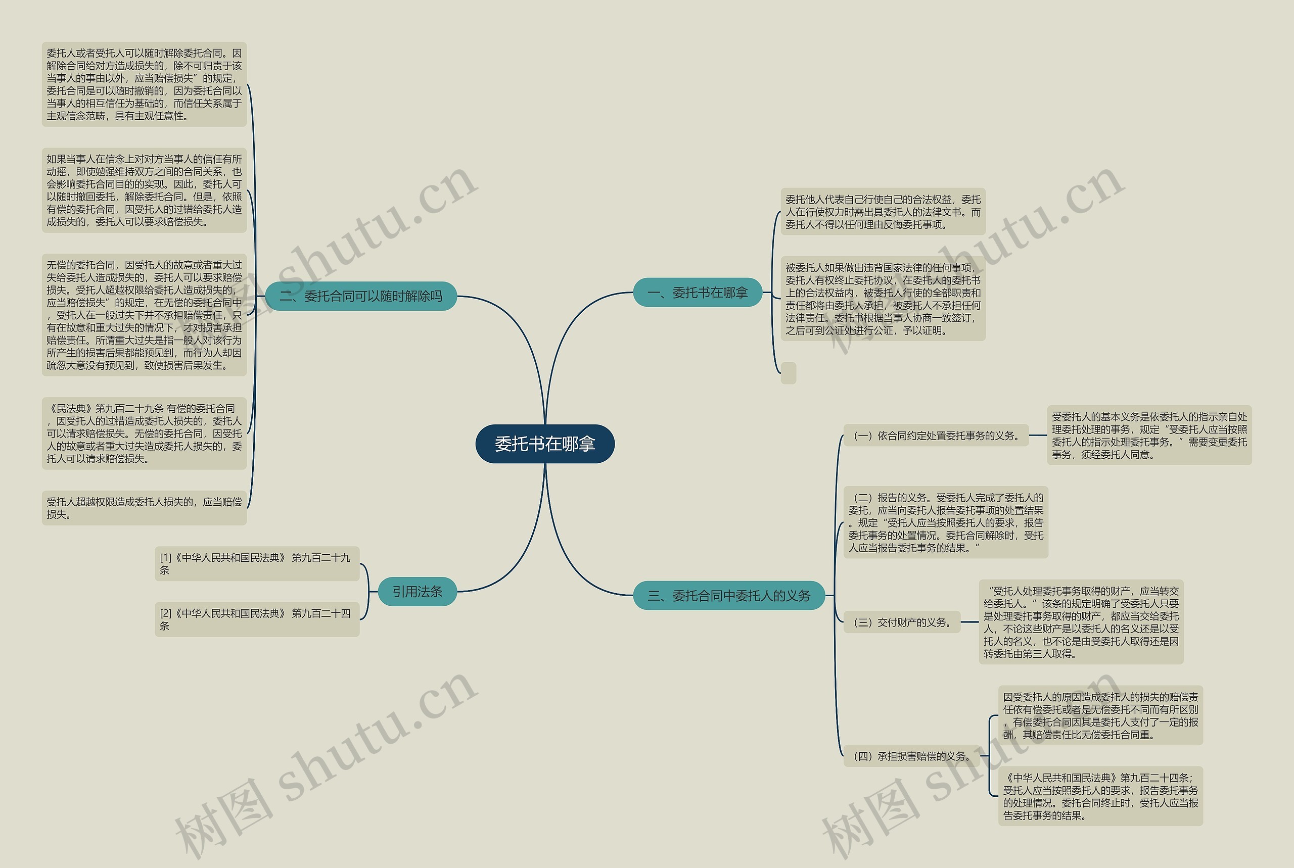 委托书在哪拿思维导图