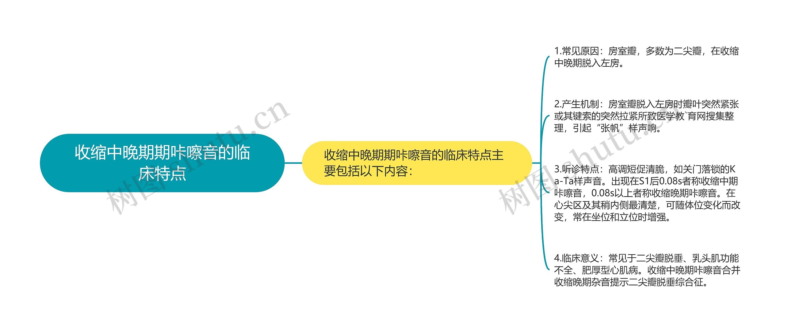 收缩中晚期期咔嚓音的临床特点 收缩中晚期期咔嚓音的临床特点