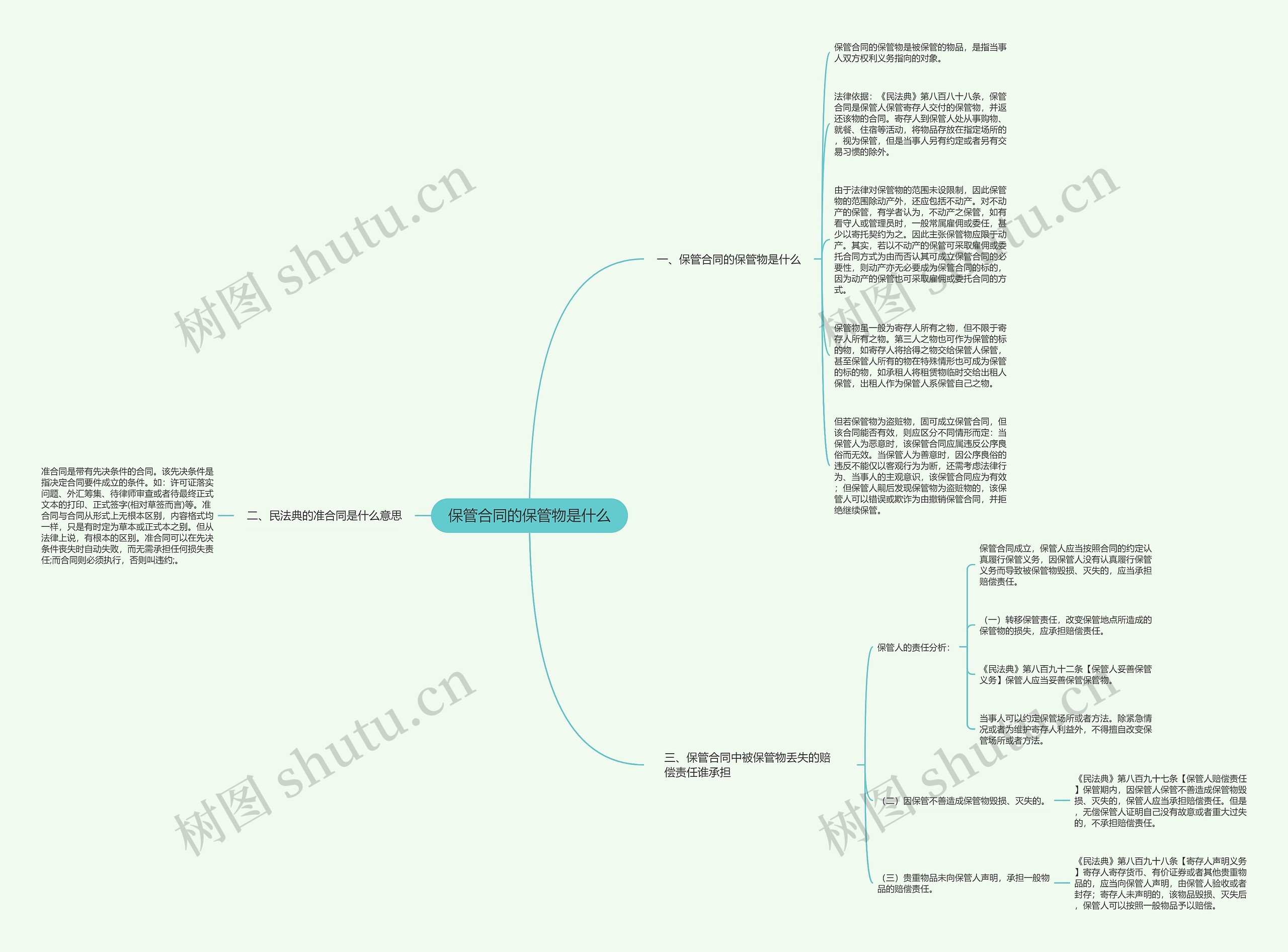 保管合同的保管物是什么思维导图