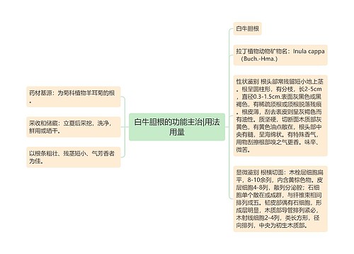 白牛胆根的功能主治|用法用量