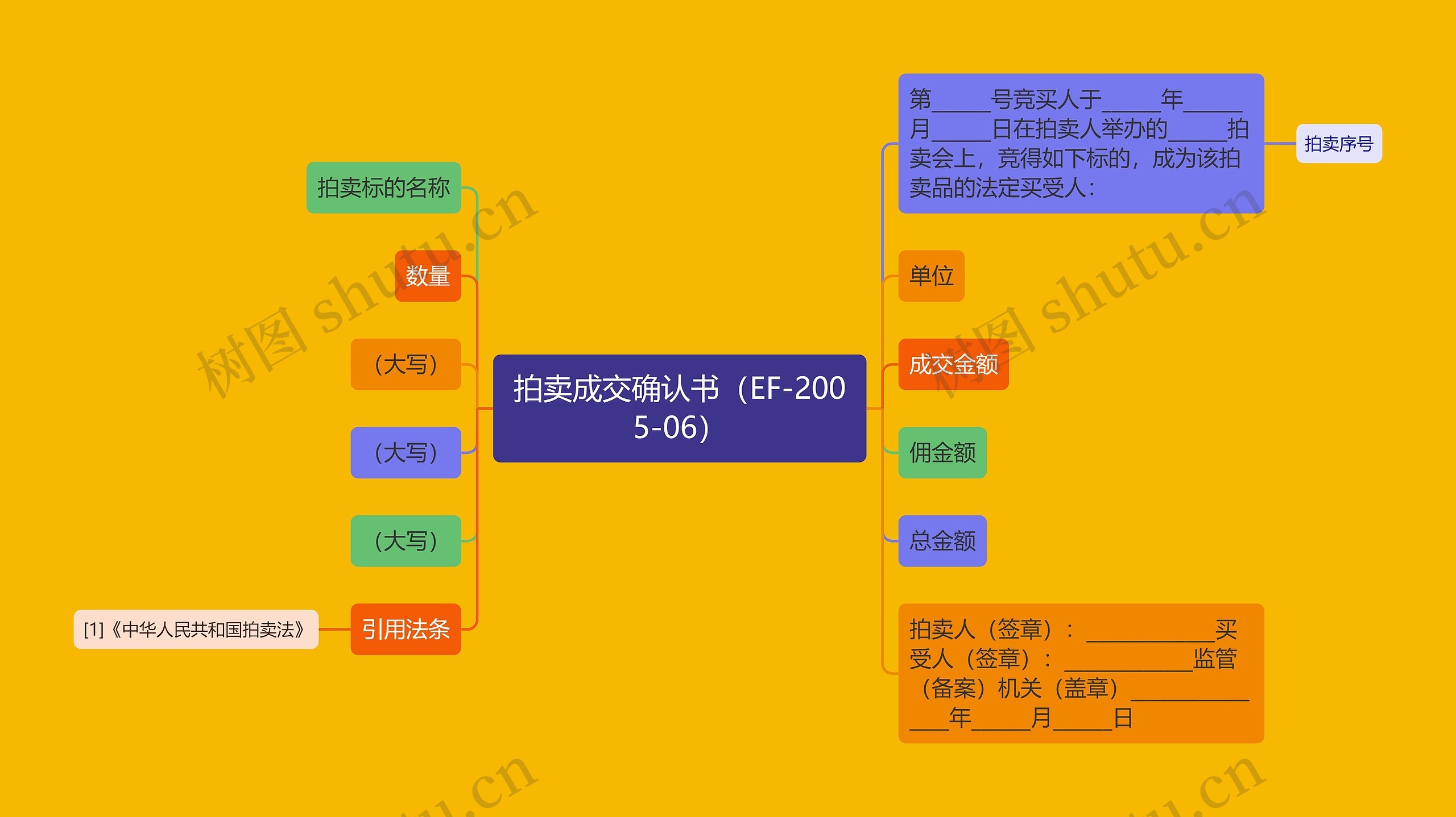 拍卖成交确认书（EF-2005-06）