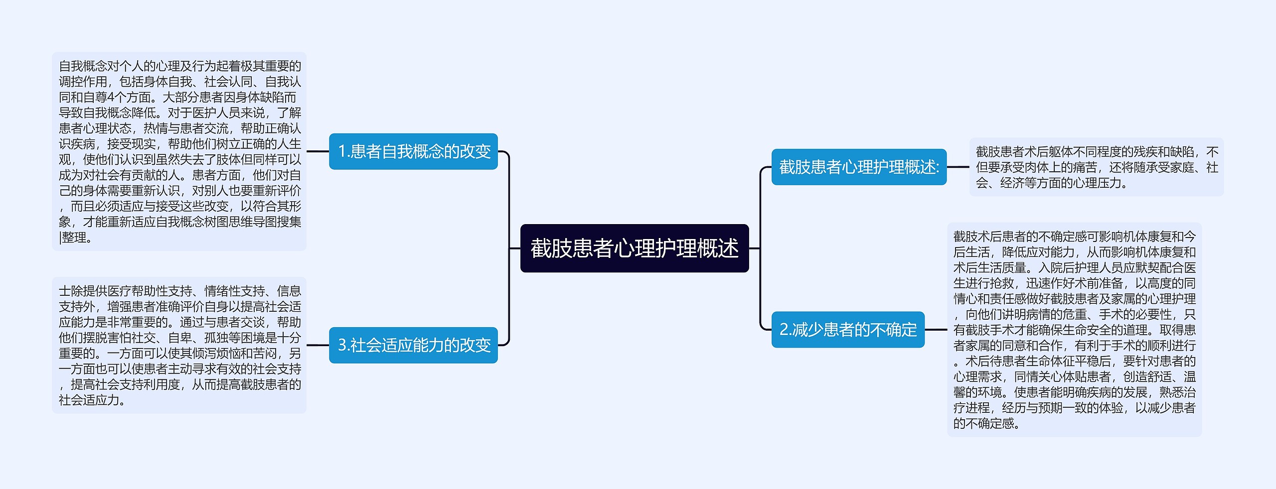 截肢患者心理护理概述