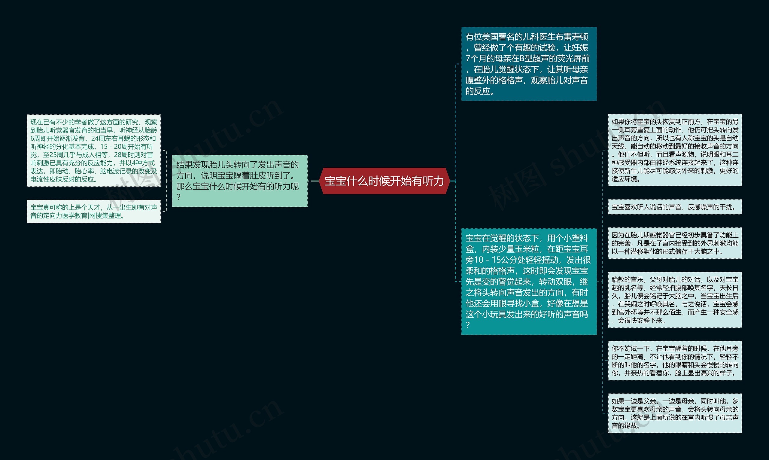 宝宝什么时候开始有听力 宝宝什么时候开始有听力
