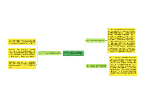 三方协议必须签吗