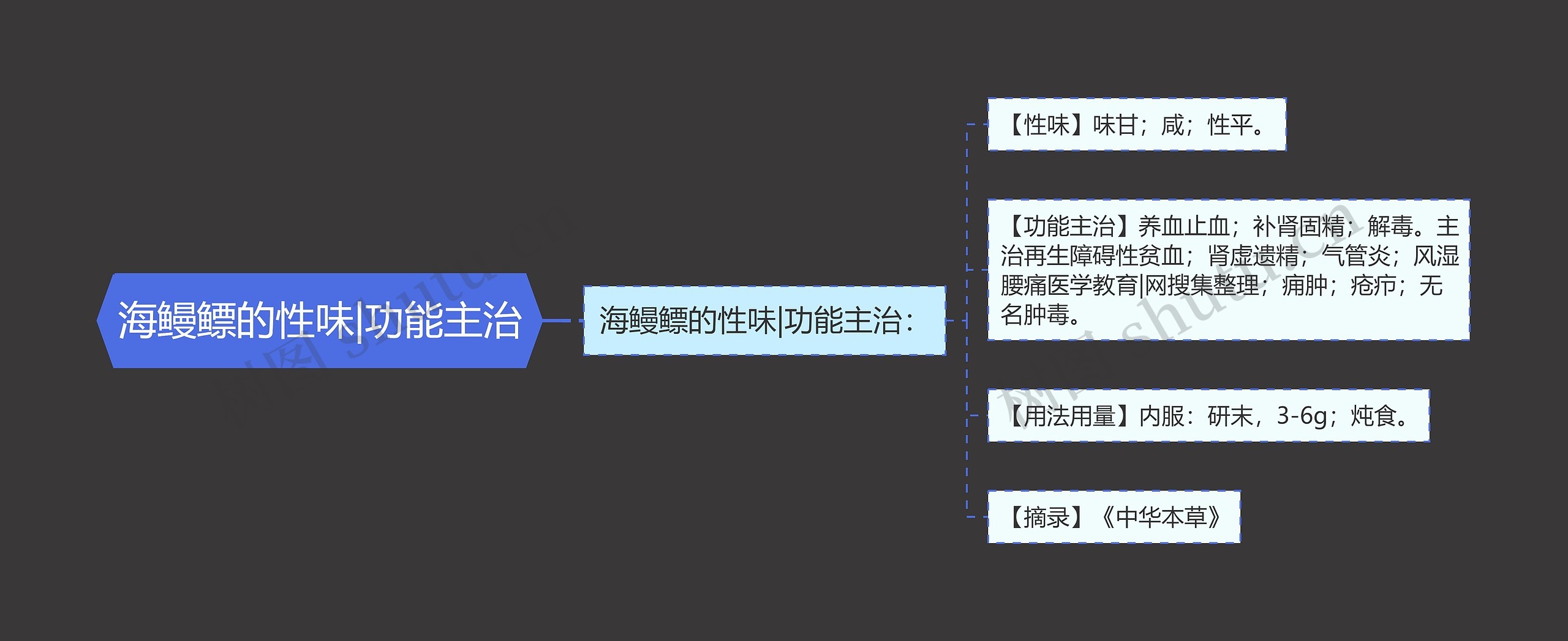 海鳗鳔的性味|功能主治