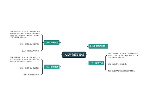 小儿厌食证的辩证