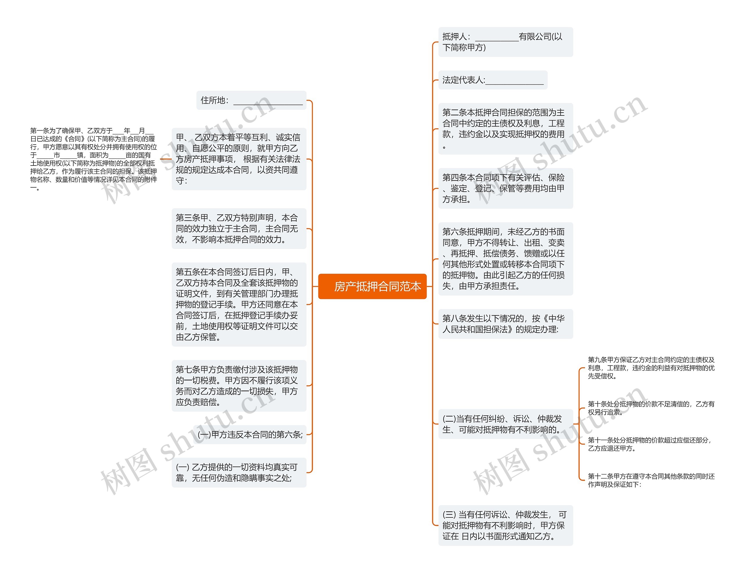 　房产抵押合同范本思维导图