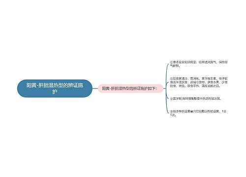 阳黄-肝胆湿热型的辨证施护