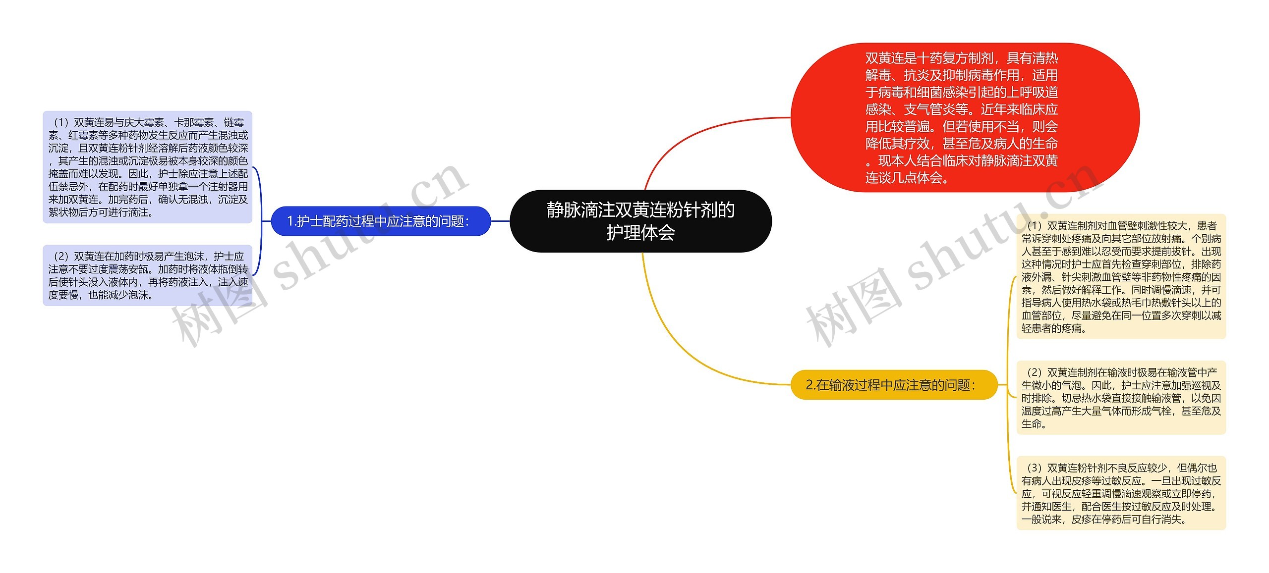 静脉滴注双黄连粉针剂的护理体会思维导图