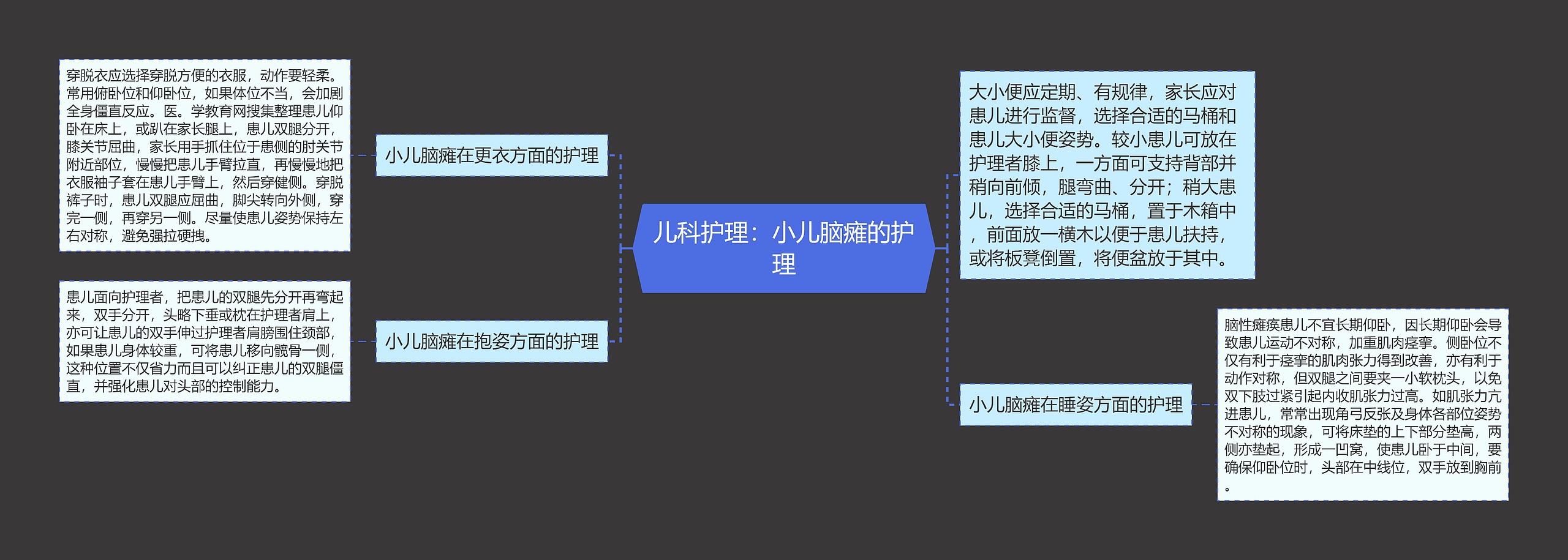 儿科护理：小儿脑瘫的护理思维导图