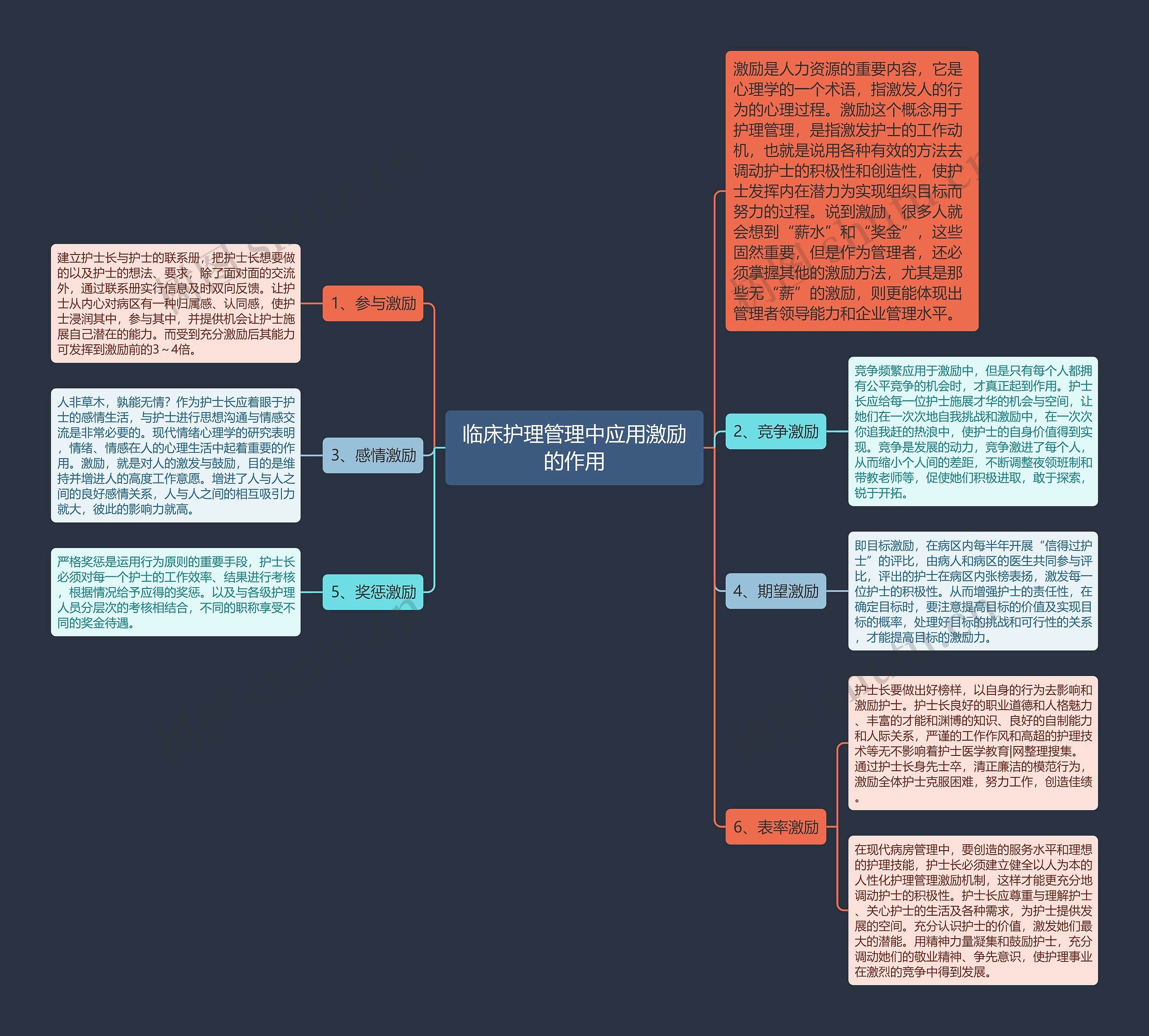 临床护理管理中应用激励的作用 临床护理管理中应用激励的作用