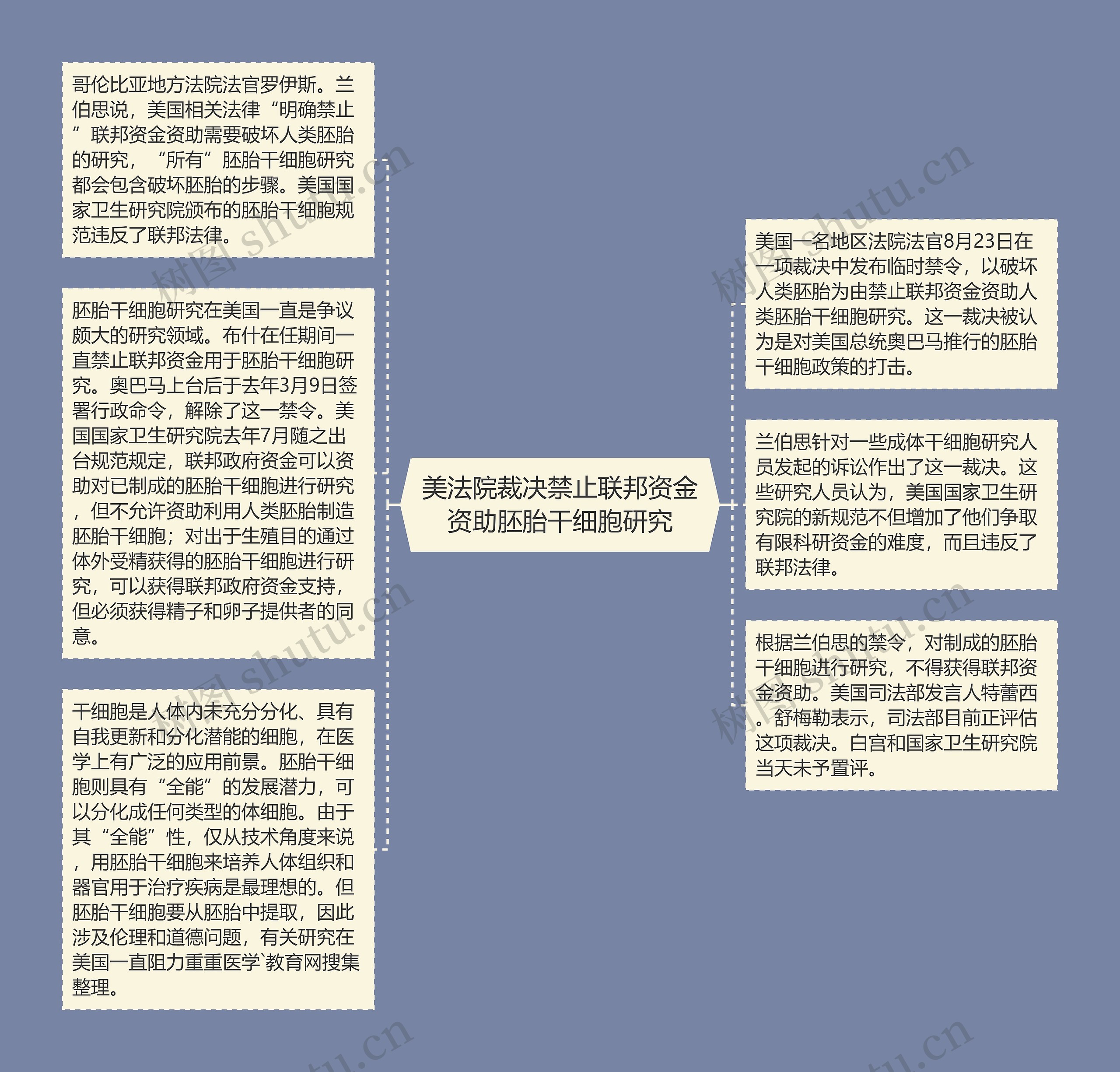 美法院裁决禁止联邦资金资助胚胎干细胞研究