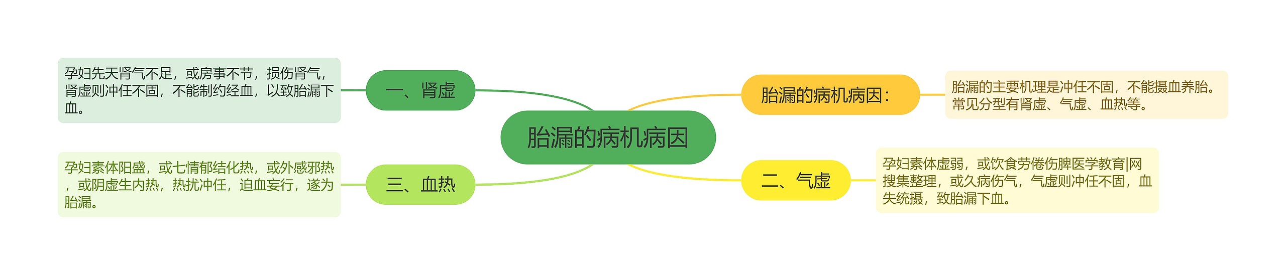 胎漏的病机病因 胎漏的病机病因