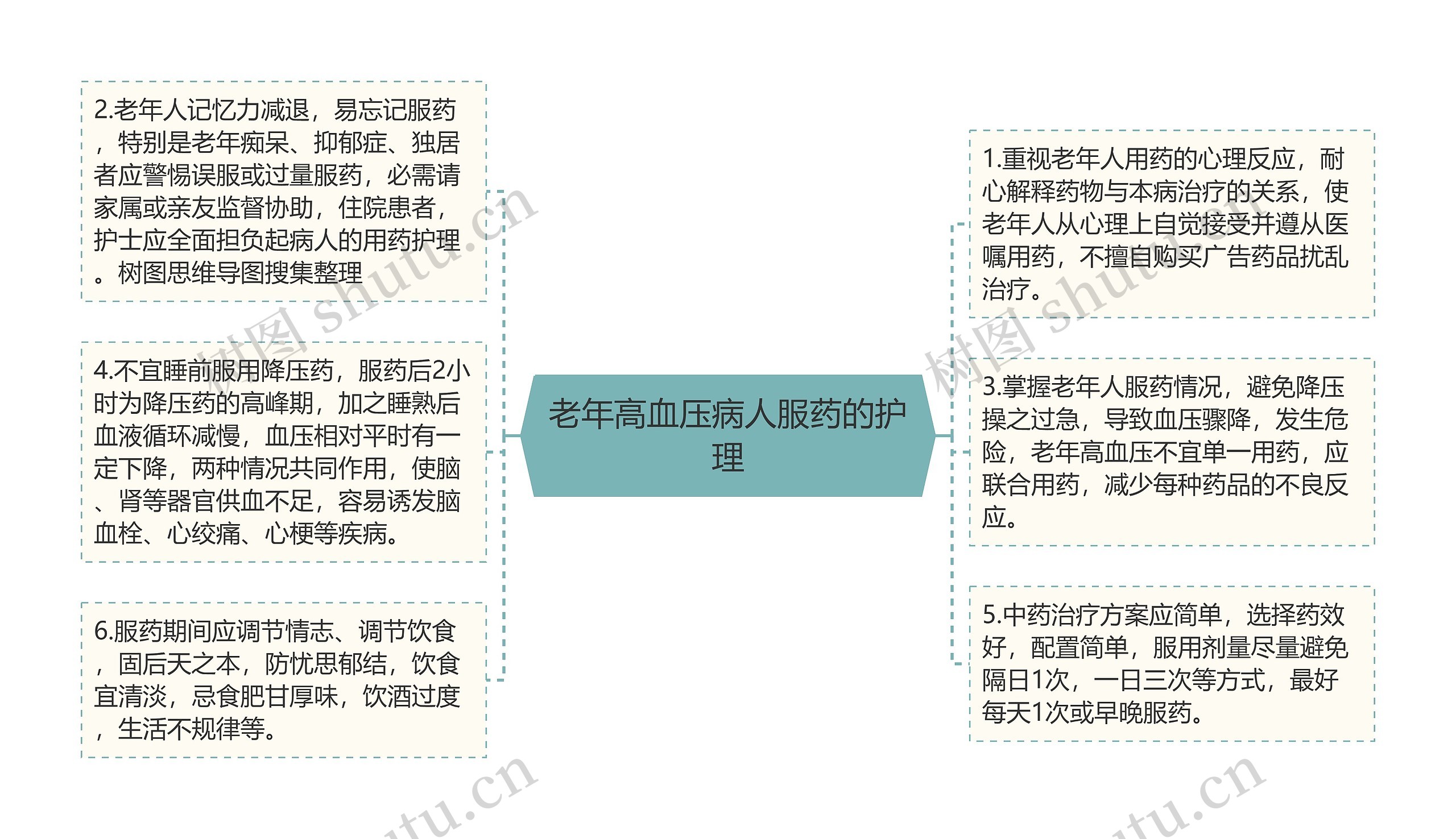 老年高血压病人服药的护理 老年高血压病人服药的护理