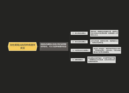 急性阑尾炎的四种病理学类型