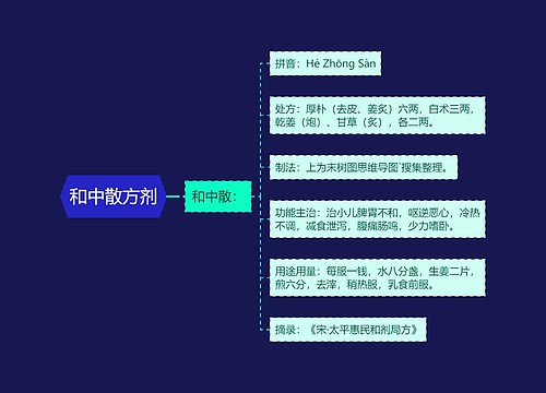 和中散方剂