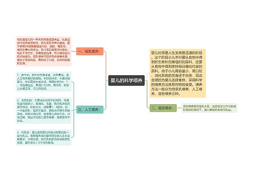 婴儿的科学喂养