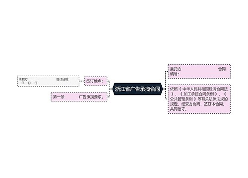 浙江省广告承揽合同