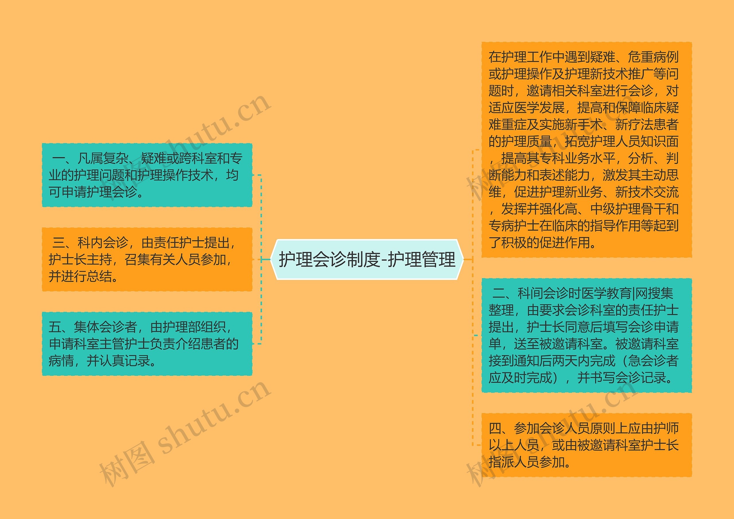 护理会诊制度-护理管理