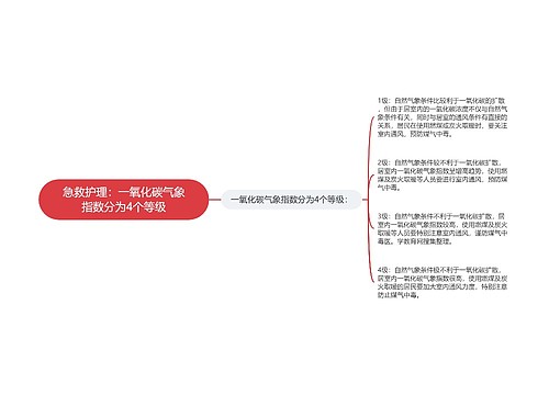 急救护理：一氧化碳气象指数分为4个等级