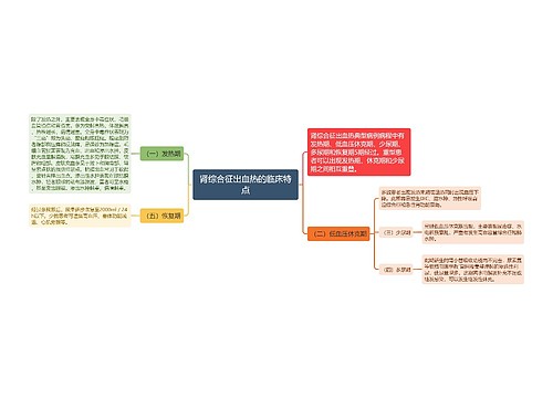 肾综合征出血热的临床特点