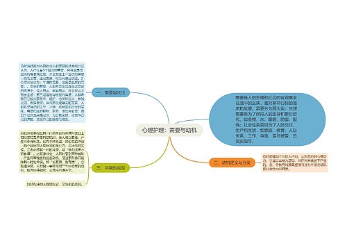 心理护理：需要与动机