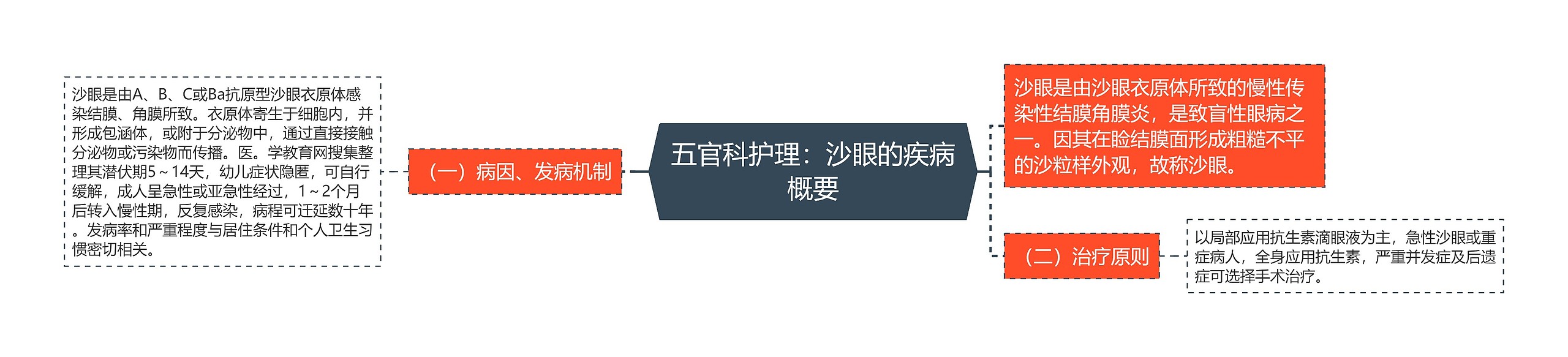 五官科护理:沙眼的疾病概要 五官科护理:沙眼的疾病概要