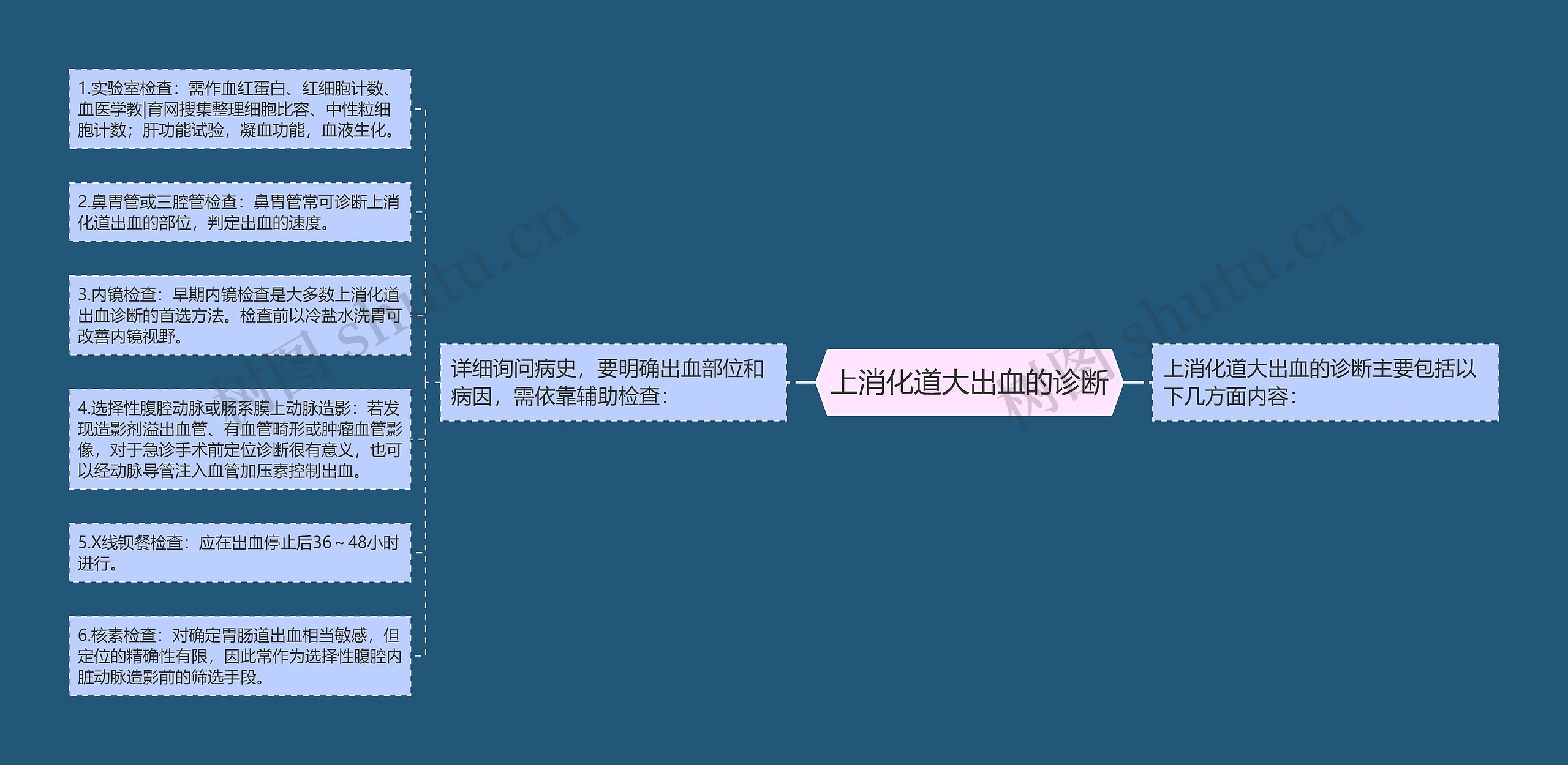 上消化道大出血的诊断