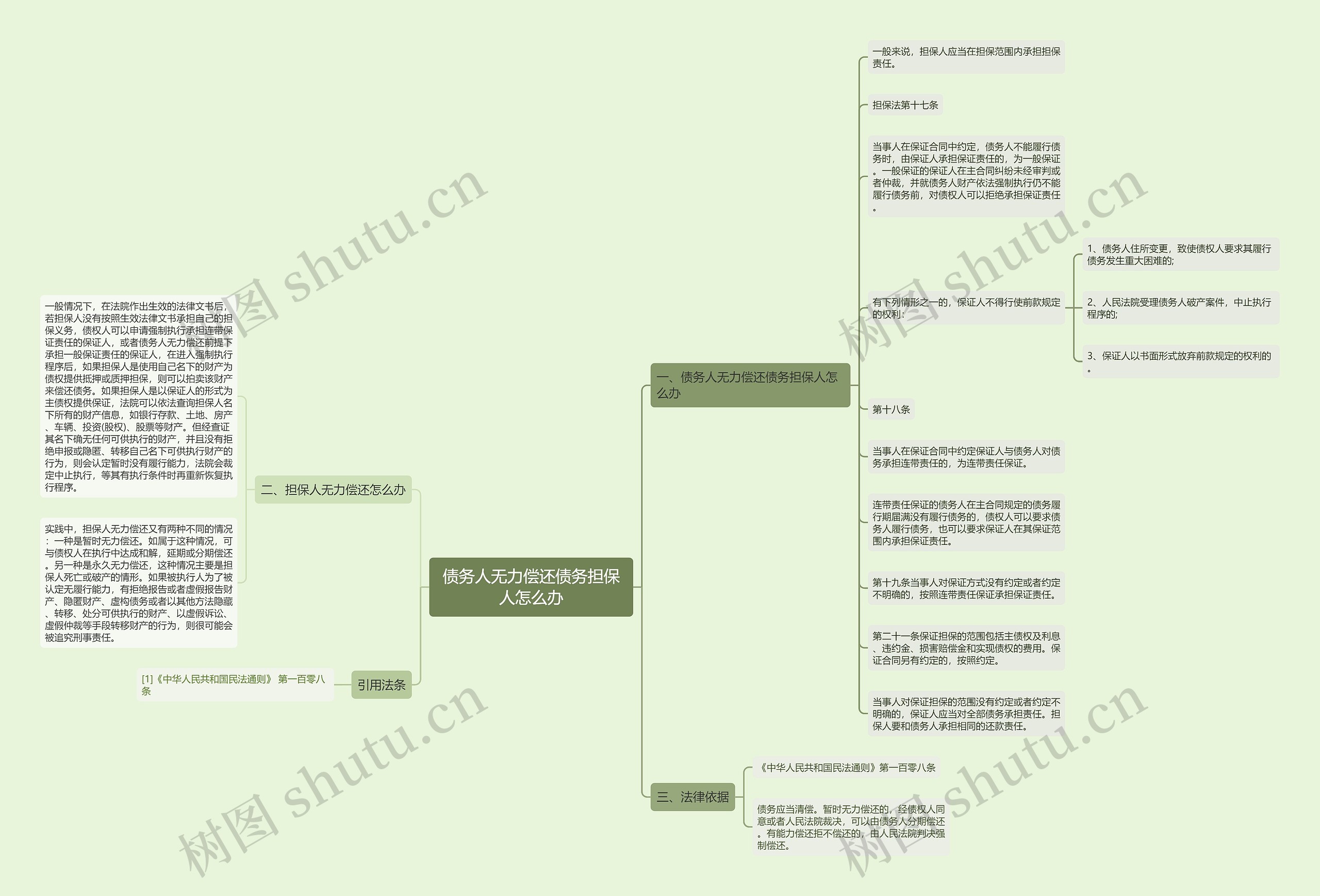 债务人无力偿还债务担保人怎么办 债务人无力偿还债务担保人怎么办