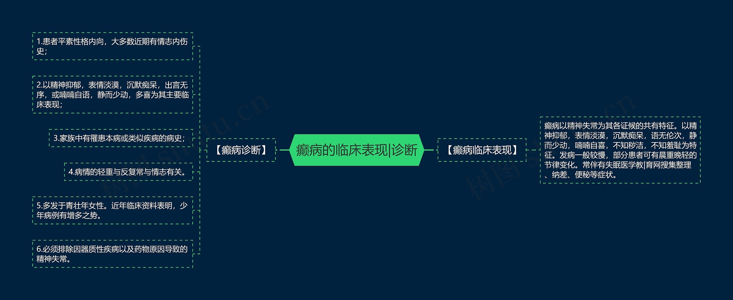 癫病的临床表现|诊断思维导图