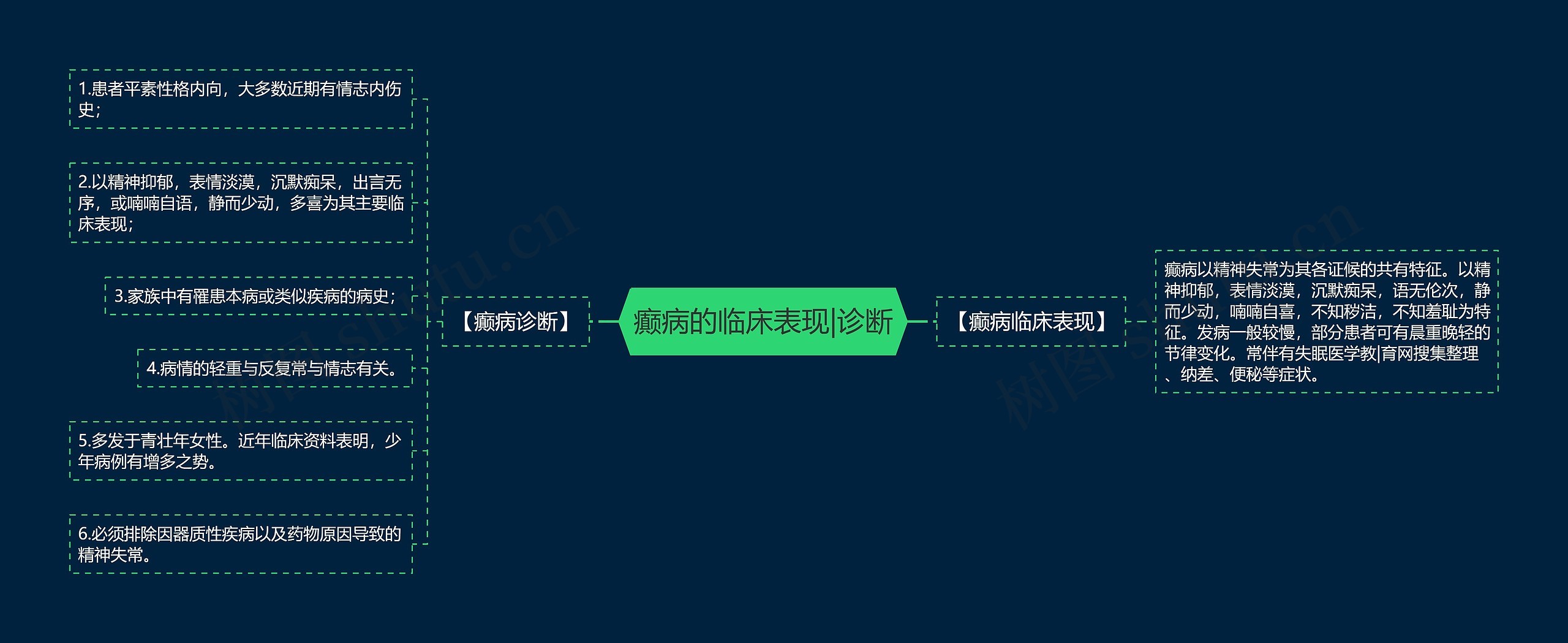癫病的临床表现|诊断 癫病的临床表现|诊断