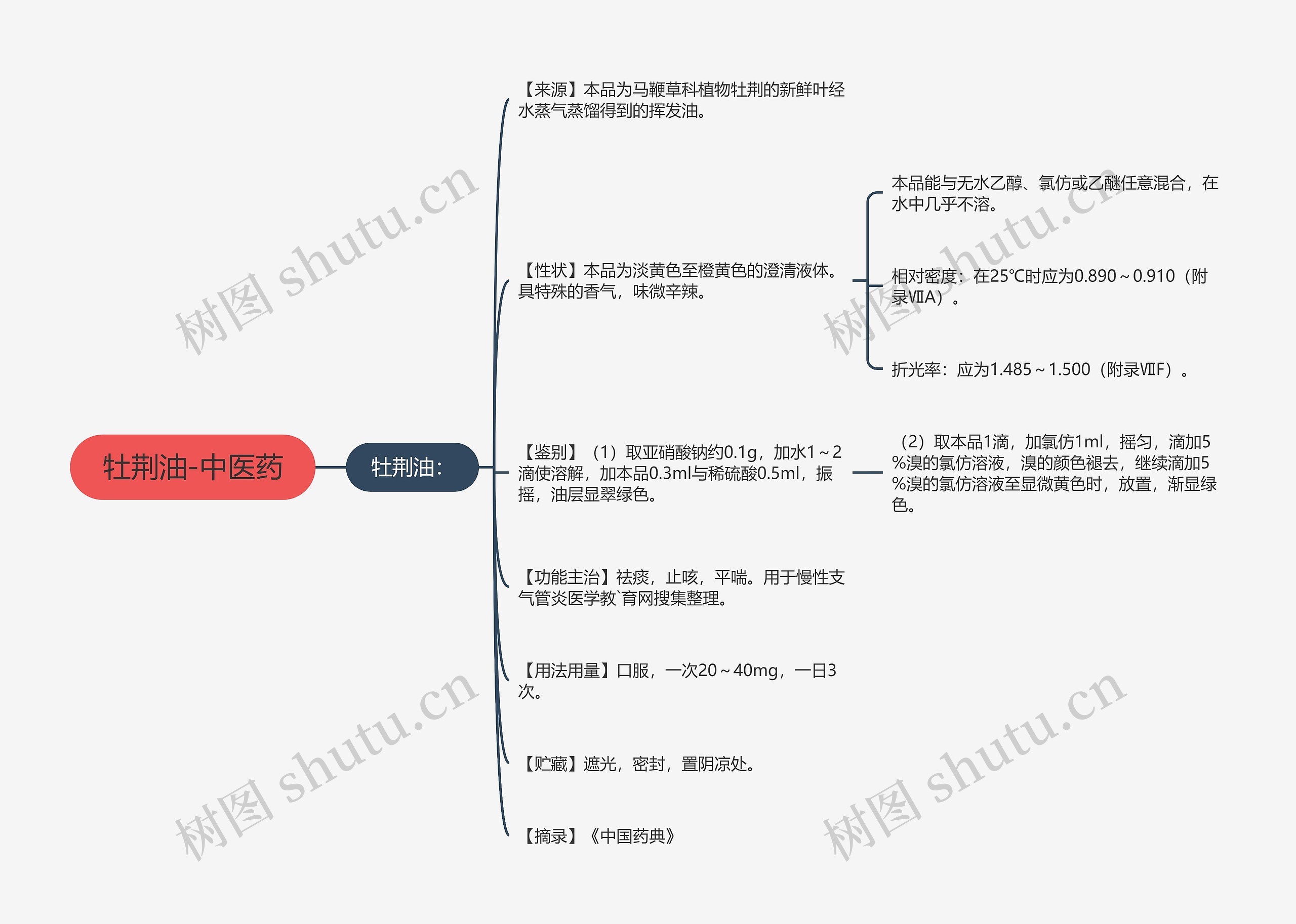 牡荆油-中医药 牡荆油-中医药